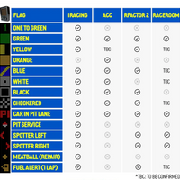 Racebox RaceFlag LED Display